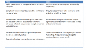 Pros and Cons Of Ecofans