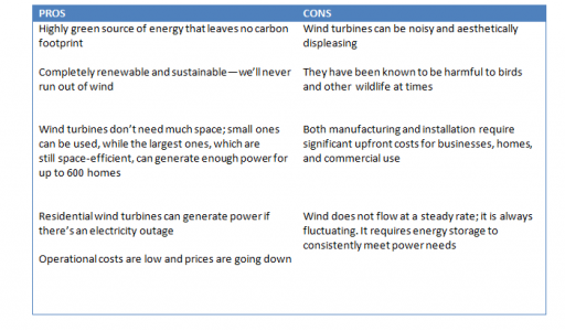 pros-and-cons-of-wind-energy-continental-fan