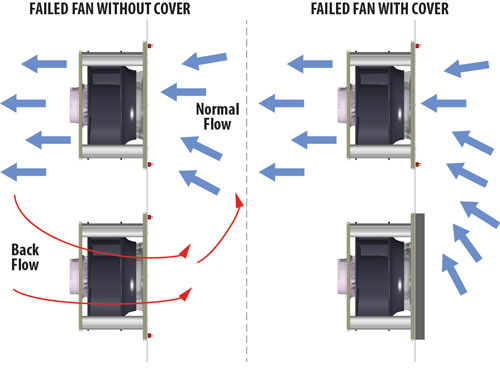 Fan Array Failed fan examples