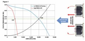 Fan Std Ecm Array EC Fan Array Application Guide