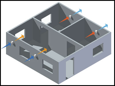 Airflow Model for Energy Recovery Ventilators