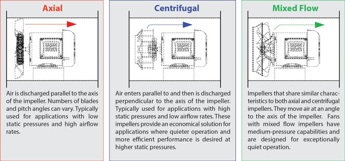 Understanding Airflow Fundamentals for Proper Dc Fan Selection