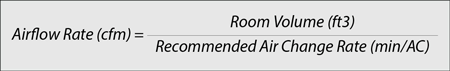 Airflow Rate (CFM) equation