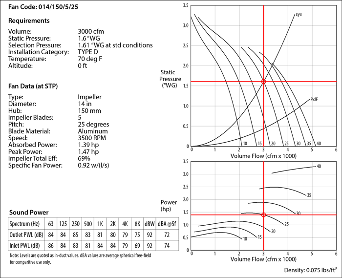 Axial Flow Fan Selection Chart