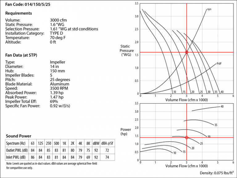 FanCurveExampleFanBasics Continental Fan