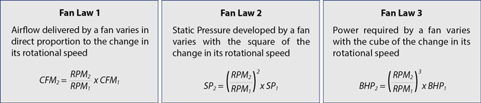 Fan Laws - Fan Basics: What is a Fan?