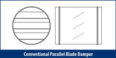 Conventional Parallel Blade Damper