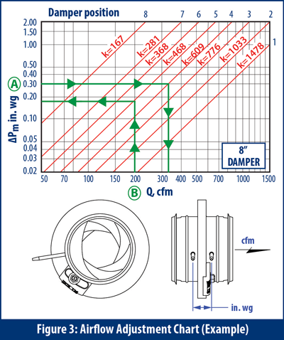 Airflow Chart