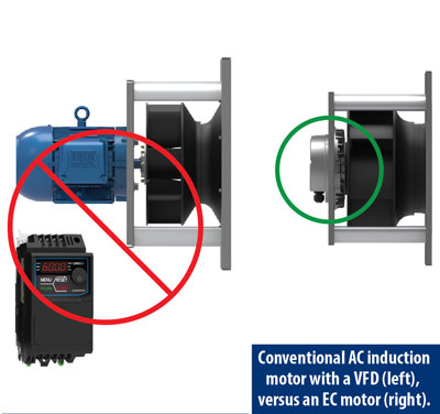 Conventional AC Induction Motor versus EC Motor
