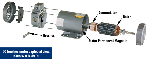 brushed dc electric motor cutaway