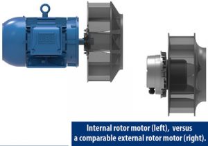 Internal versus External EC Rotor Motor