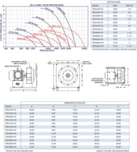 TEK Plenum Fans - Performance curves and dimensional drawing