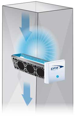 CX-Pro whole house air purifier