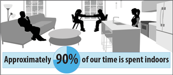 Indoor Air Quality - Time indoors