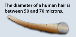 Indoor Air Quality - Diameter of a human Hair