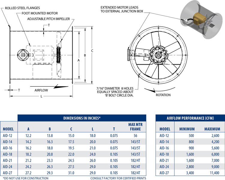 AID In-line axial fans