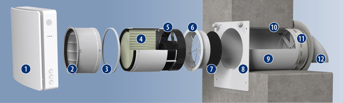 ECO-FLOPlus ERV Design Features