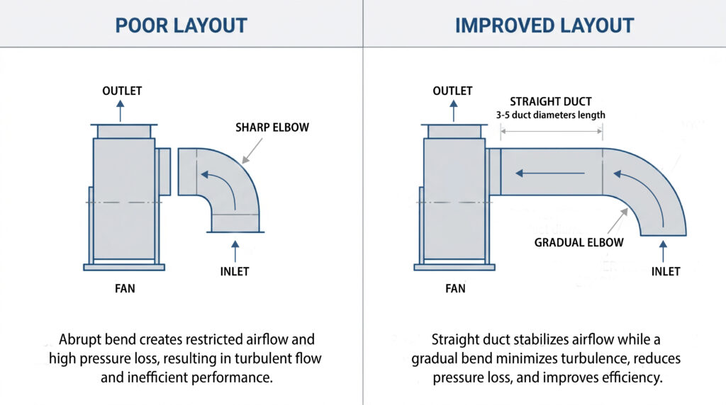 Fan System Effect